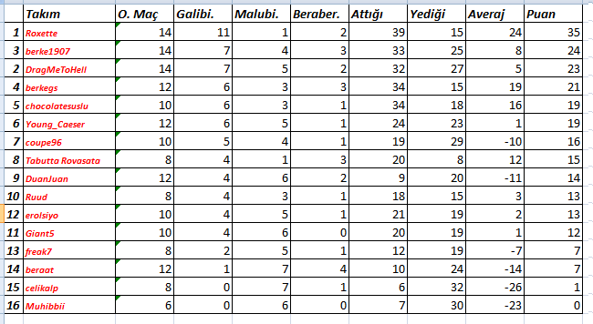  Ultimate Team CUP 7 (PS3) - Şampiyon ruud_