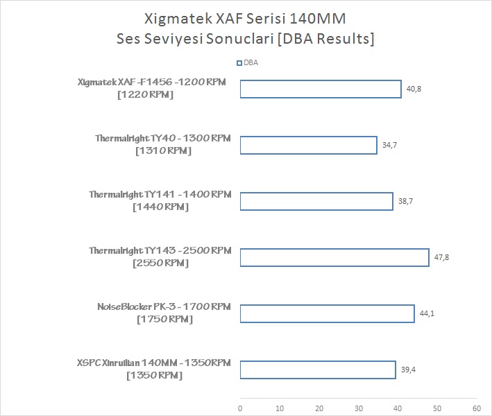  Xigmatek XAF Serisi Yeni Fanları Testte [OneTreeHill İncelemesi]