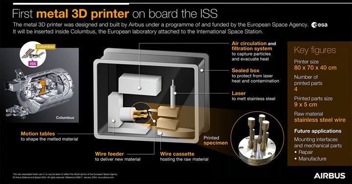 Uluslararası Uzay İstasyonu’nda ilk kez 3D metal baskı yapıldı