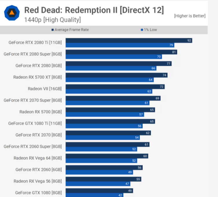 NVIDIA GEFORCE RTX 3050 для ноутбуков. GEFORCE RTX 3050m. RTX 3050 ti. RTX 3050 тесты.