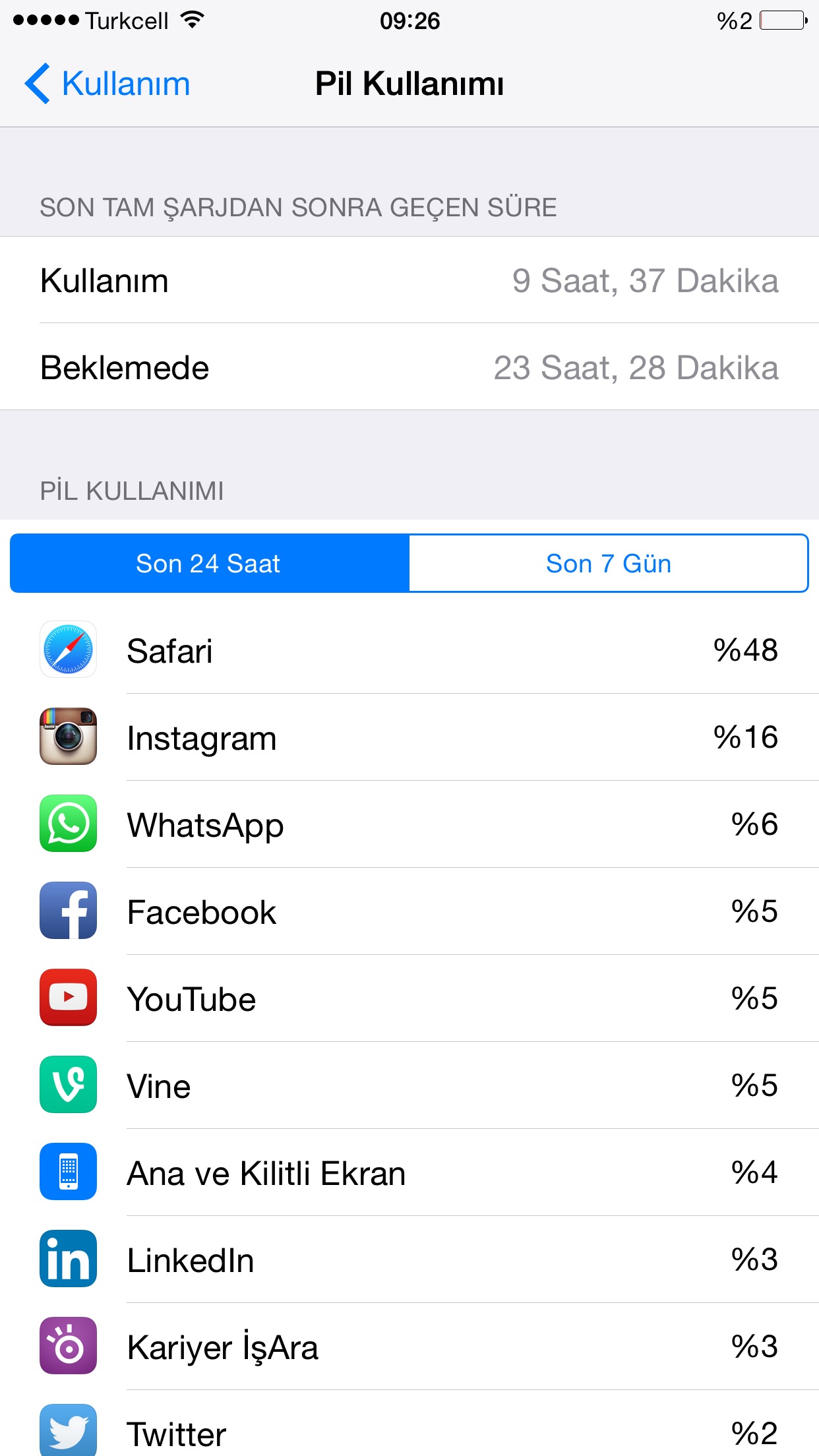  IOS 8.2 DEN SONRA PİL SÜRELERİ