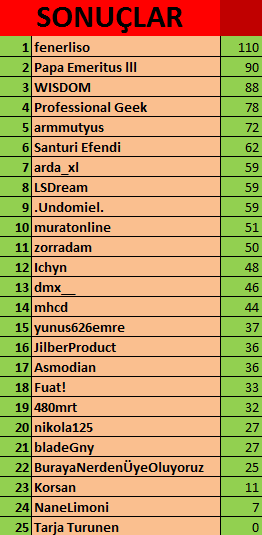  42. DH Şarkı Yarışması -Kazanan: fenerliso-