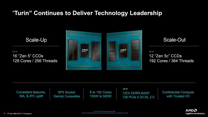 AMD 5. Nesil EPYC işlemcilerini tanıttı: Veri merkezlerinde liderliğe devam