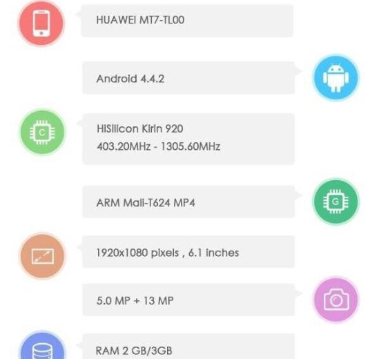 Huawei Ascend Mate 3 olduğu sanılan bir cihaz benchmark skorlarında göründü