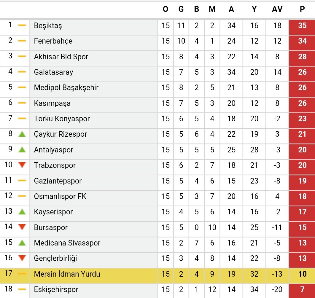  STSL 15. Hafta | Beşiktaş - Galatasaray | 14 Aralık Pazartesi, 20.00