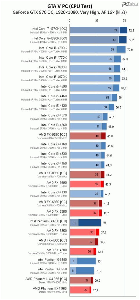  [ALINDI] AMD 8350 & GTX970 sistem