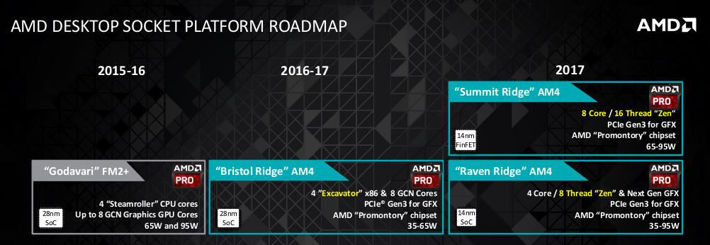  AMD 2016 Yılında 'Zen' Mimarisine Geçiyor!!