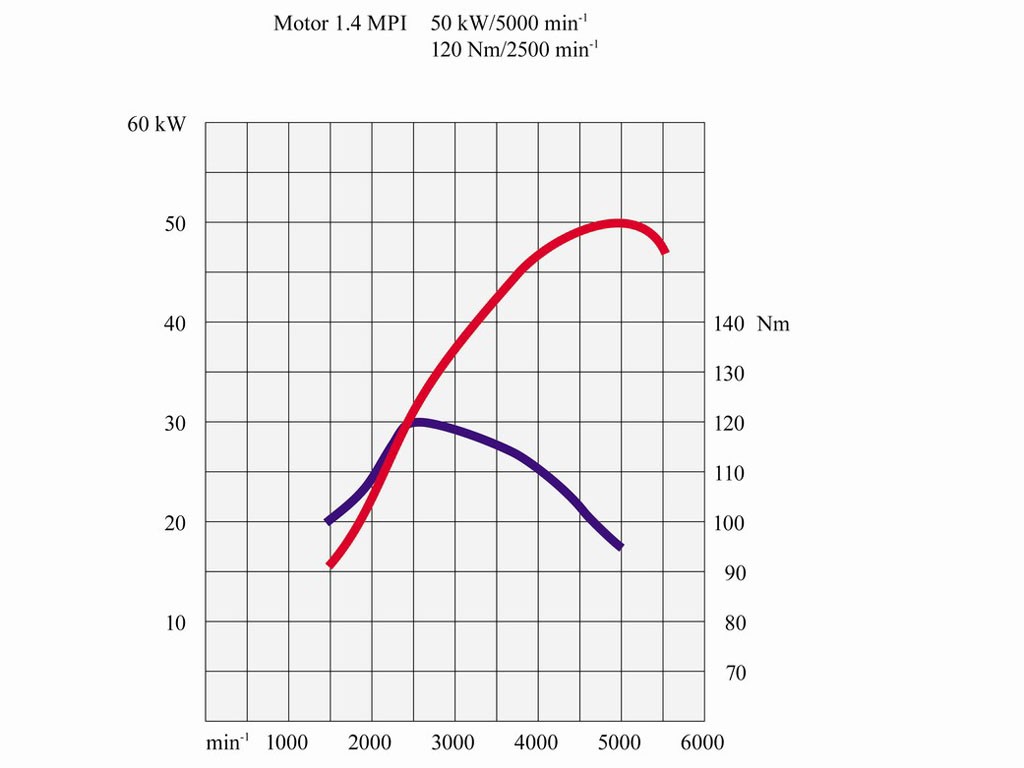  1.6 mpi vw motoru hakkında...