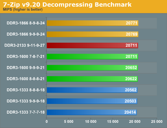  MacBook Pro 13' Ram Upgrade Önerileri