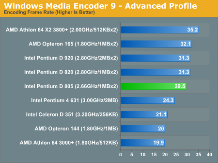  Pentium D 805 mi yoksa Amd 3700 mü?