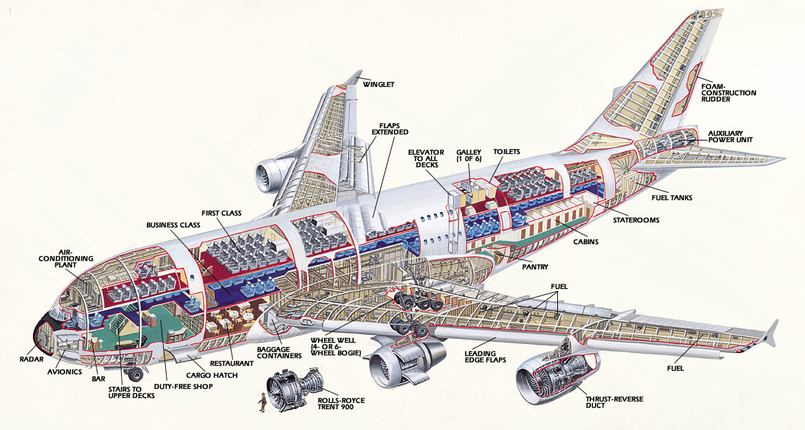  Nasıl yapıldı? Airbus A380
