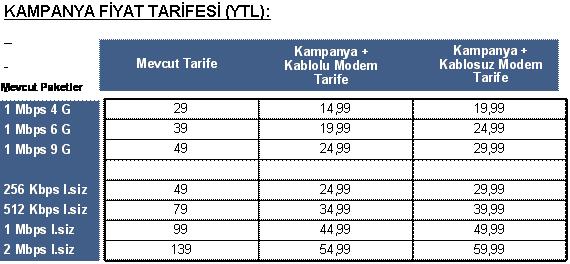  ADSL, YENİ KAMPANYA VE YENİ TARİFE !