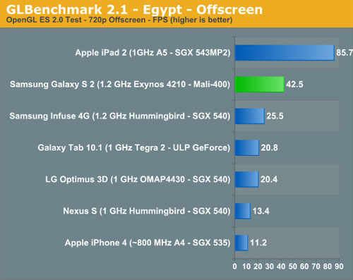  iPod Touch nesil farklılıkları