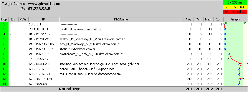  Msn ve yabancı sitelere girememe(TTnet)