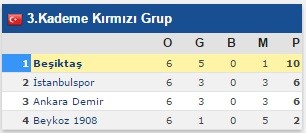 Son 10 sene ve 30 senedeki şampiyonluk sayıları
