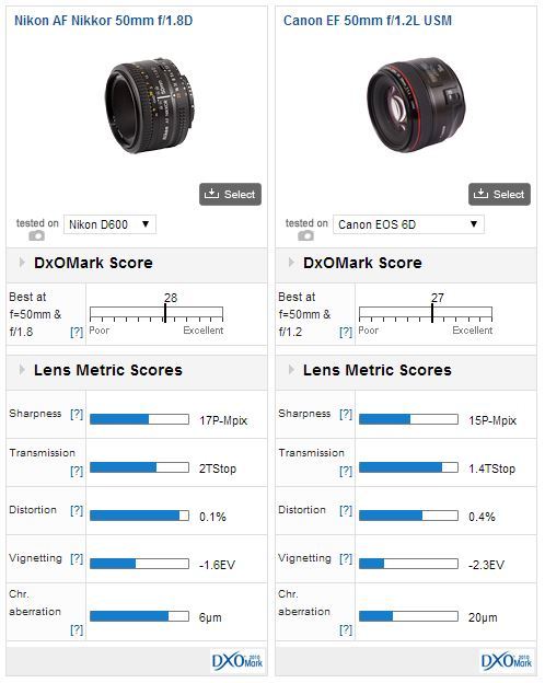  Canon EF 50mm f1.8 II Kalite?