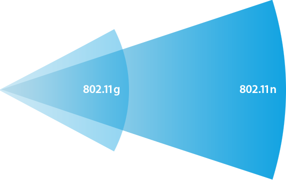  NetMASTER CBW-383ZN Kablosuz Wi-Fi Sorunu