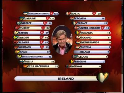 Eurovision 2004 Istanbul Tam İndir
