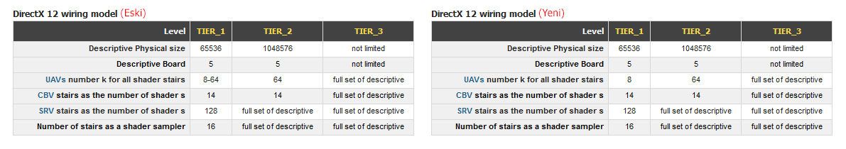  DirectX 12 GDC 2015 Notları