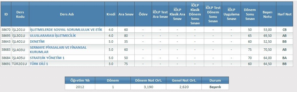  NOT ORTALAMASI HESAPLAMAYI BİLMEYEN ARKADAŞLAR BURAYA