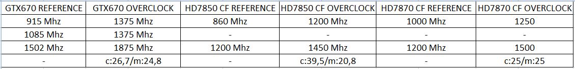  ###GTX670 vs HD7850CF vs 7870CF (OC & DEFAULT) Kullanıcı Testleri###