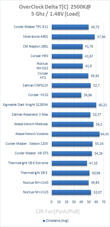 Cooler Master TPC 812 İncelemesi [Cep Dostu]