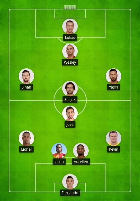  [Galatasaray 2015/2016 Sezonu] İdeal İlk 11 Paylaşımı ve Tartışma