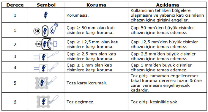  Sony Xperia Z3 yenilikler / 20 madde