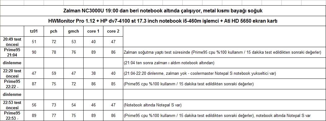  Zalman NC1000 Laptop Sogutucu Incelemesi (Cooler Review)