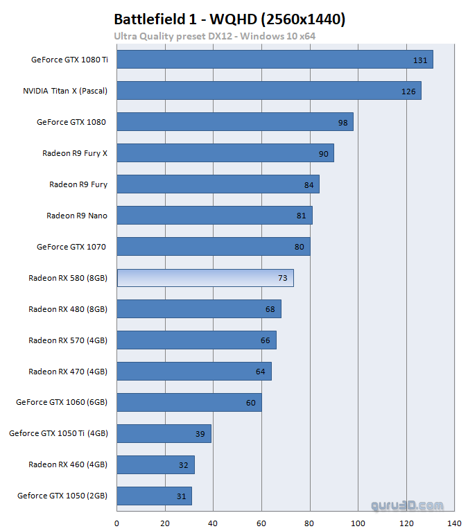 1440p icin RX 580 8GB mi Yoksa Hala Fury X Almaya Degermi?