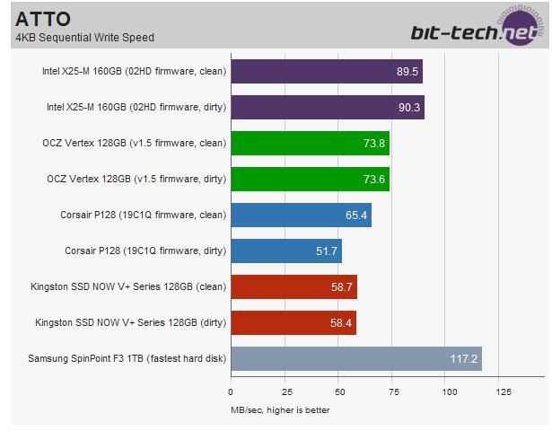  SSD'ye geçmeli mi? SSD ile ilgili herşey!