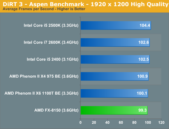 AMD'nin 8 çekirdekli FX-8150 işlemcisi video inceleme