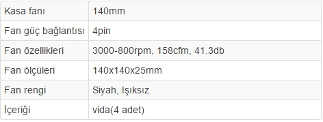  FX 8320 için performanslı fan Tavsiyesi ve Overclock