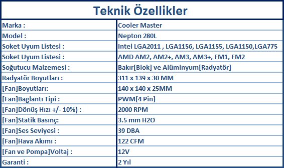 CM Nepton 280L İncelemesi [Vahaa Etkisi]