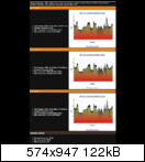  Metro Last Light Benchmark Sonuçları