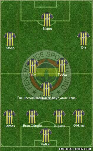  Aykut Kocaman vs Fenerbahçe [Uzun Yorum] Yorum Yapma Topiği.