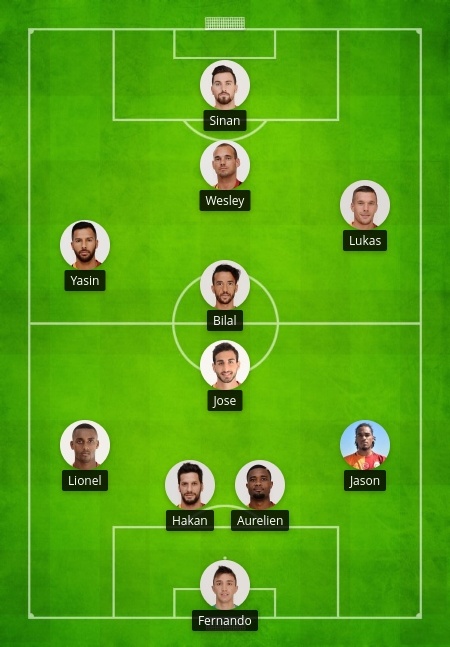  [Galatasaray 2015/2016 Sezonu] İdeal İlk 11 Paylaşımı ve Tartışma