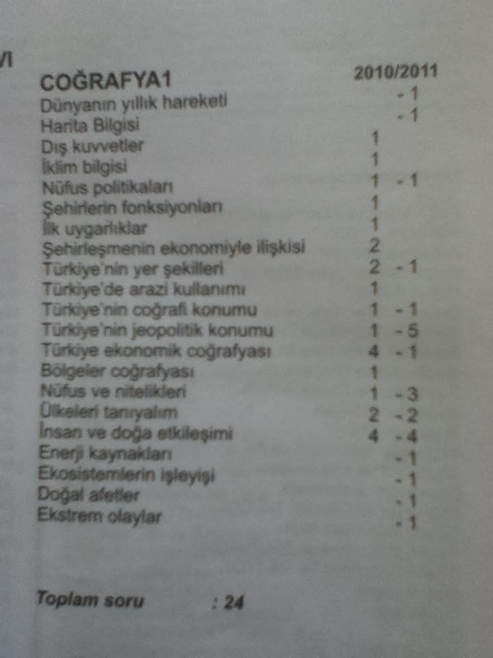 2010-2011 LYS 1-2-3-4 Soru Dağılımları