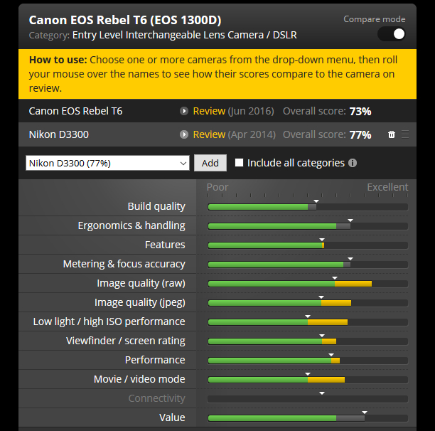  Canon 1300D İncelemesi Soru - Cevap