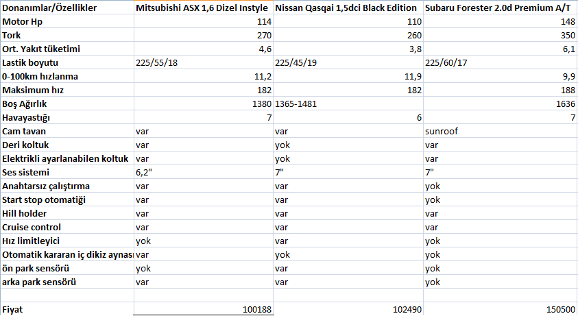  Mitsubishi ASX 1,6 Dizel Instyle