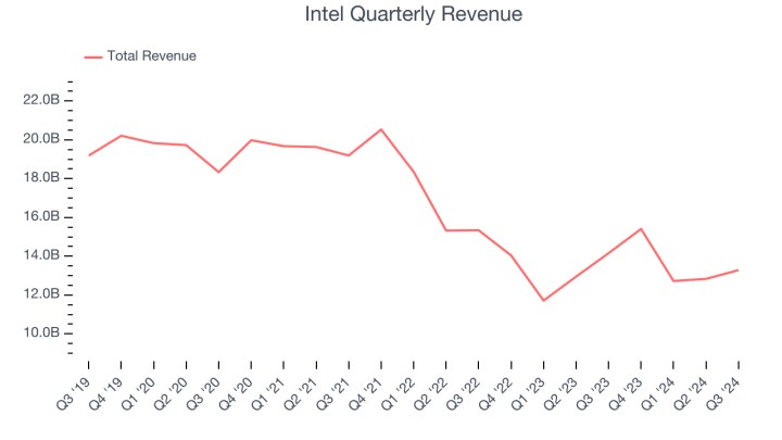 Intel’de sarsıntı: CEO görevden alındı, hisseler çakıldı