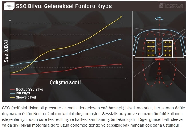  Kasa Fanı Tavsiyesi