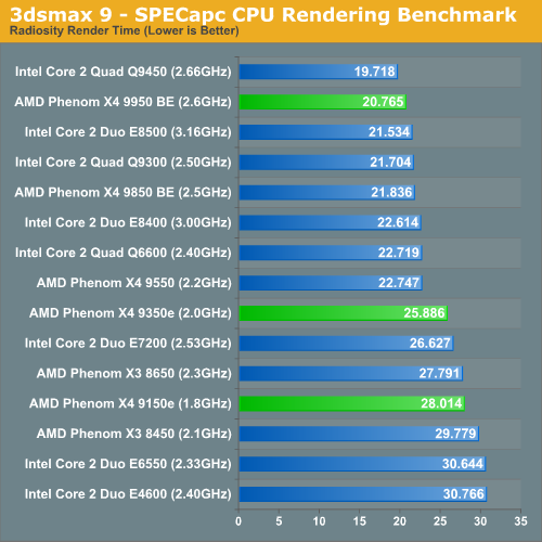  AMD Phn 9850 mi İNTEL Q6600 mü