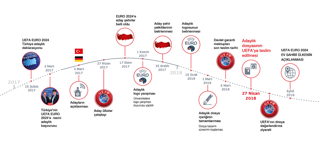 Евро 2024 команды на 3 месте