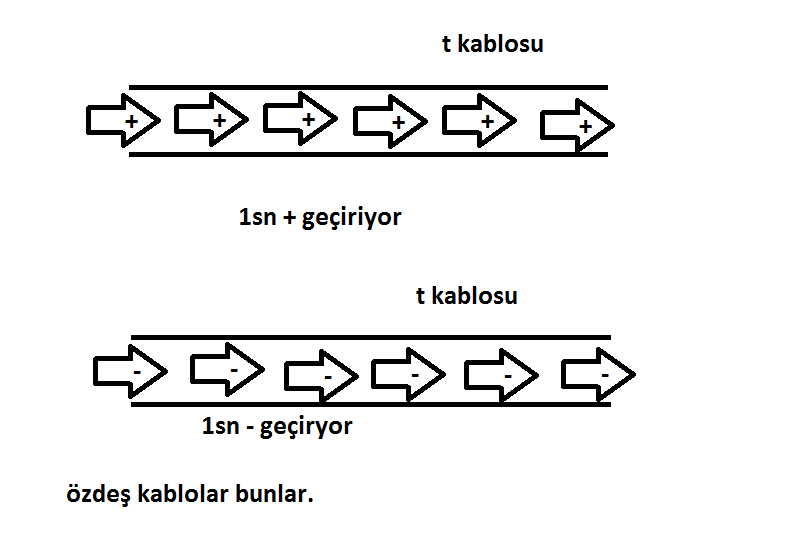  Kullanımı [[AC]] SS