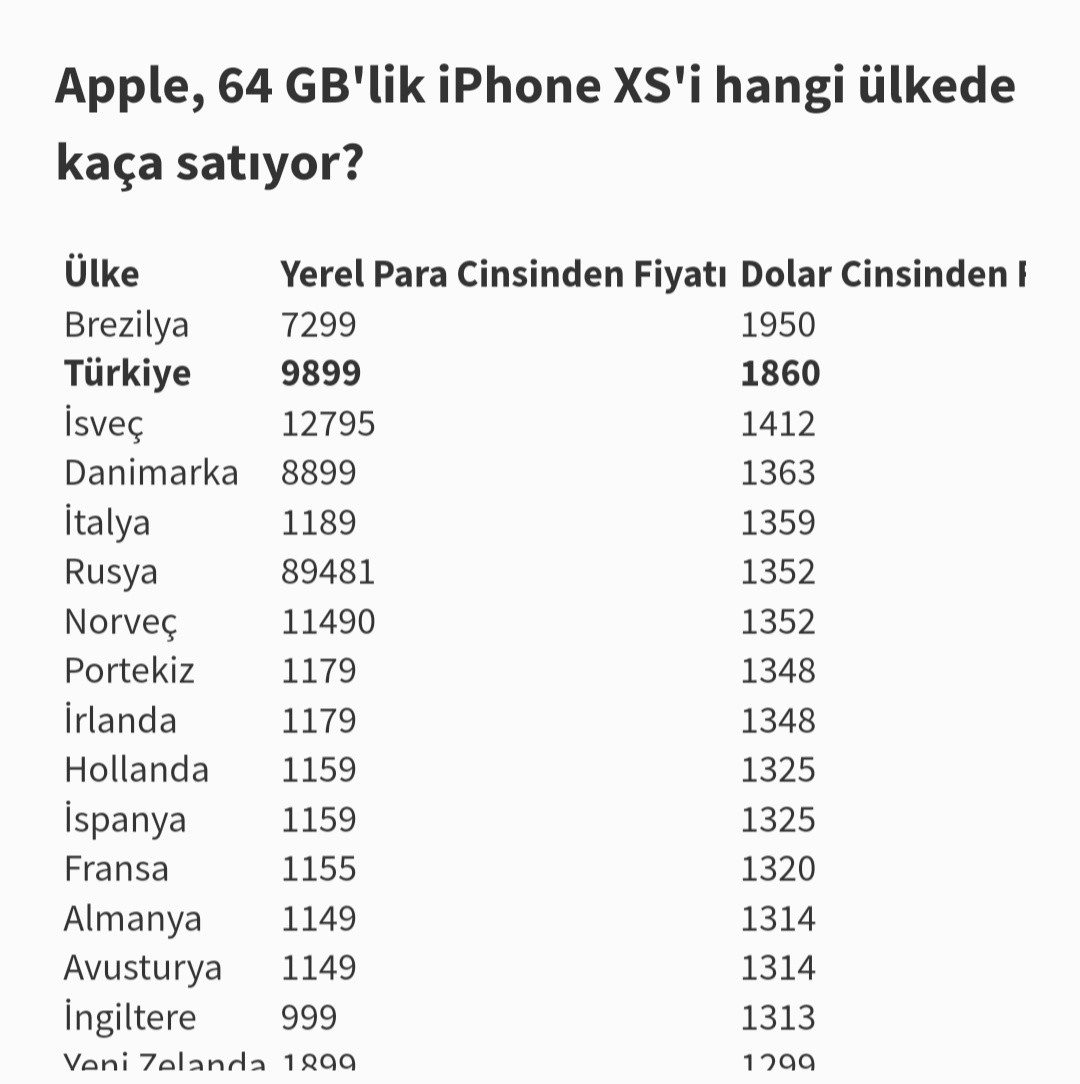 Apple, Türkiye’de iPhone fiyatlarını düşürmeye hazırlanıyor