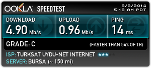  İstikrarsız internet hızı - Uydunet İzmir
