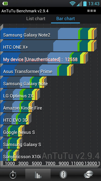  LG Optimus 4X hd P880 ANA KONU (226kişi)