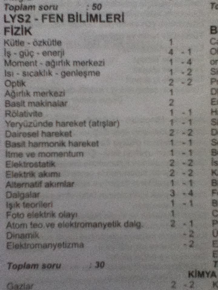  2010-2011 LYS 1-2-3-4 Soru Dağılımları