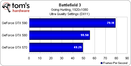  Battlefield 3 Ekran Kartı Testleri [ANA KONU] YENİ SÜRÜCÜLER GELDİ